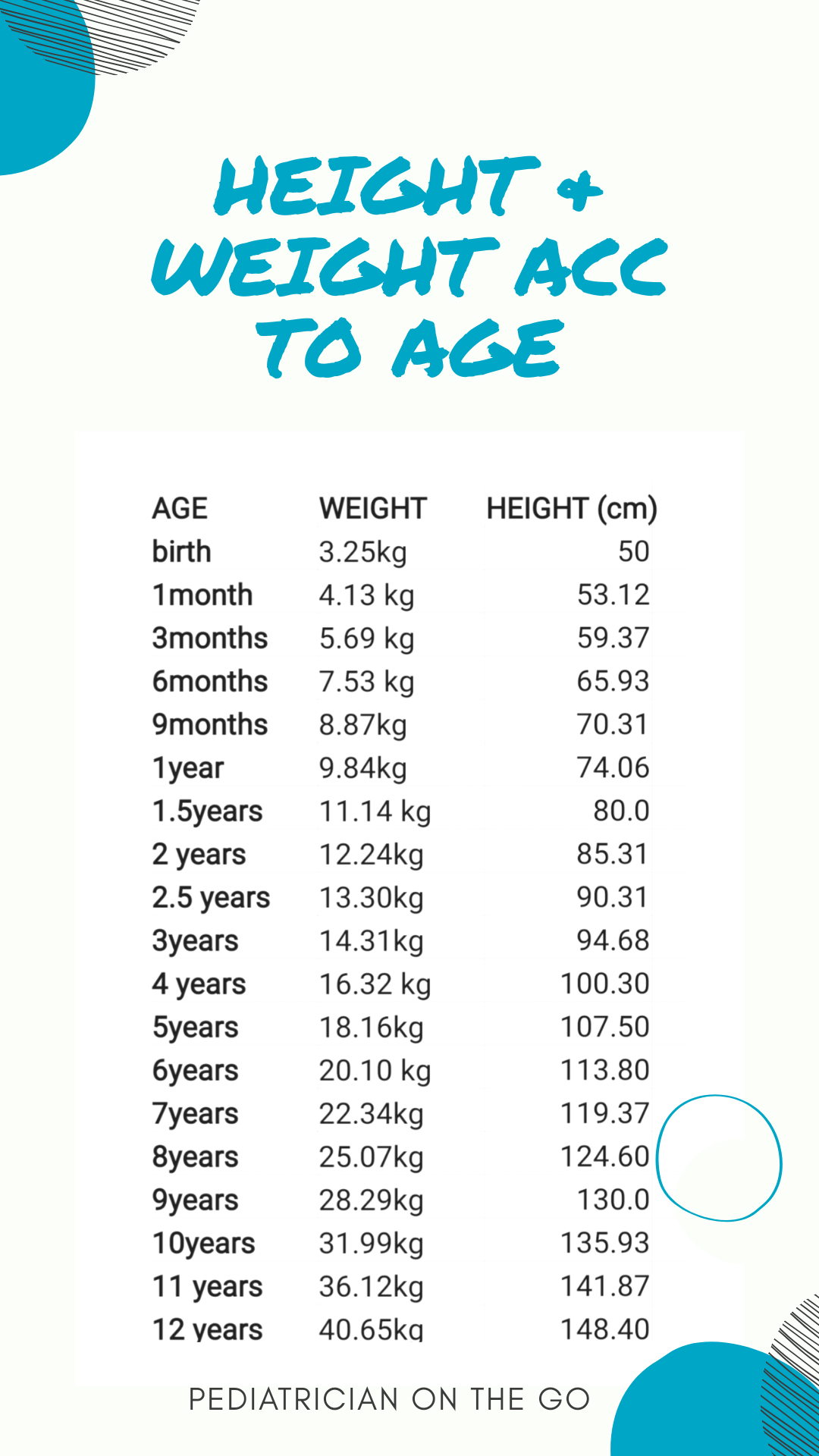 Baby Weight Chart By Age In Kg